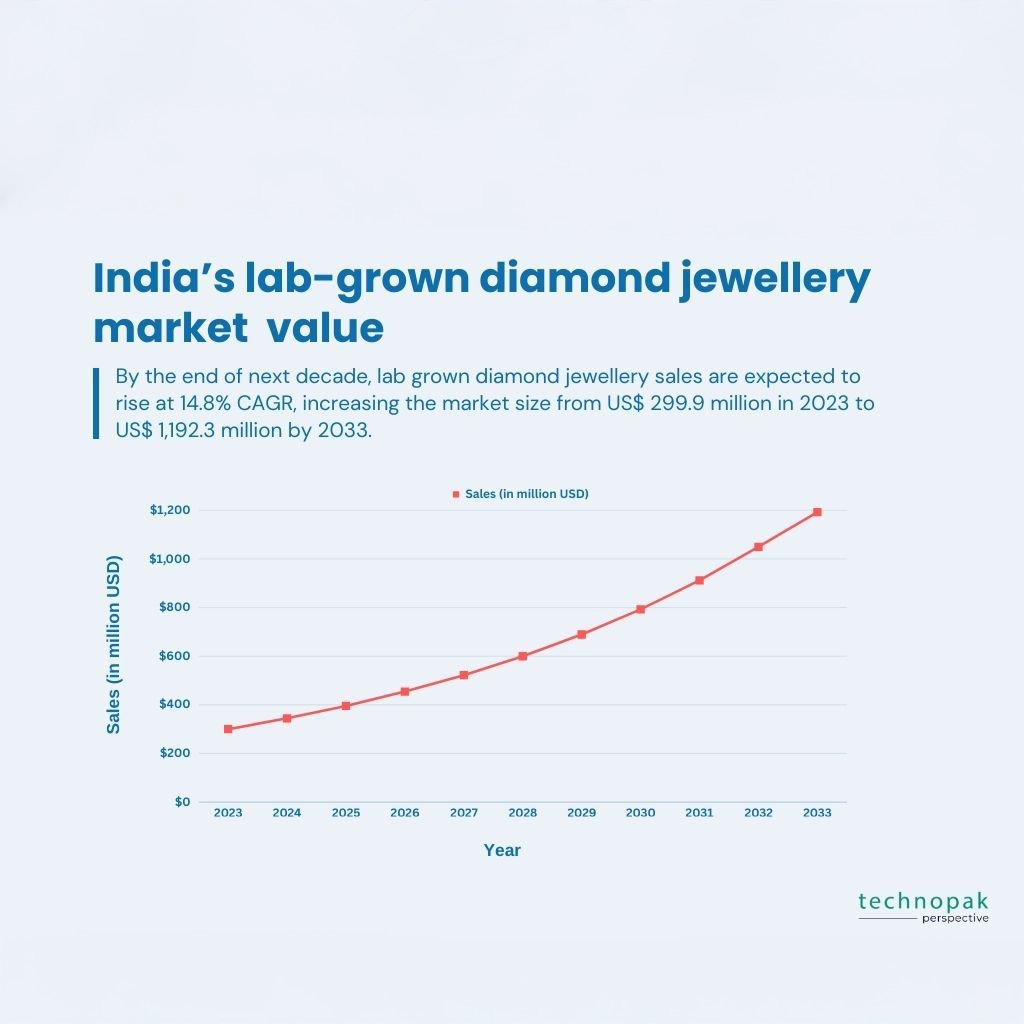 Investor’s Corner: Are Lab-Grown Diamonds the New Ethical Asset Class?